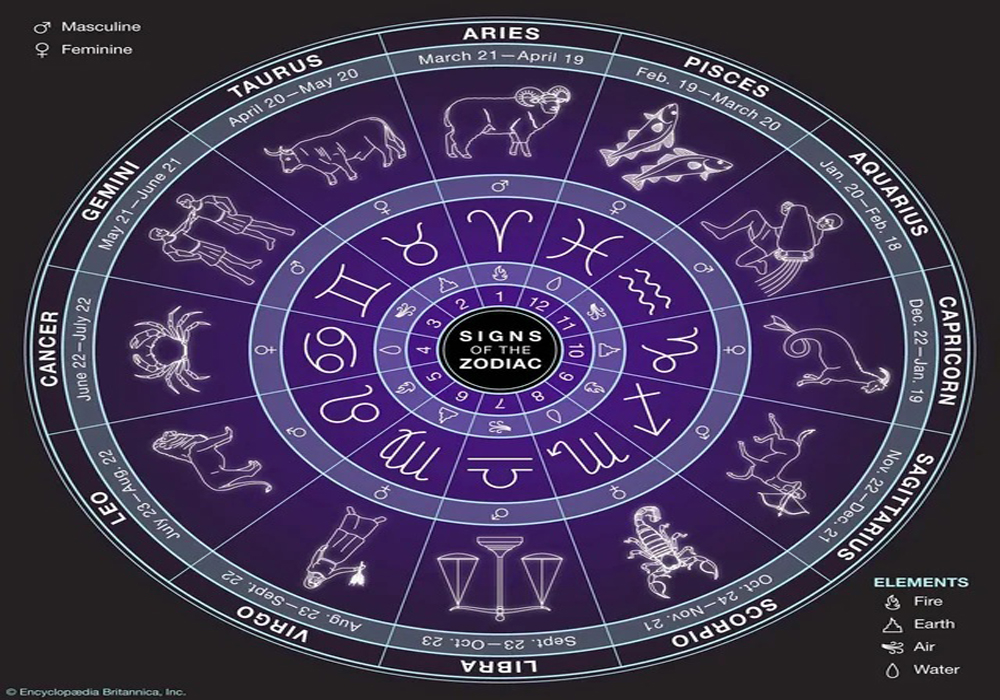 What Your Zodiac Sign Says About You