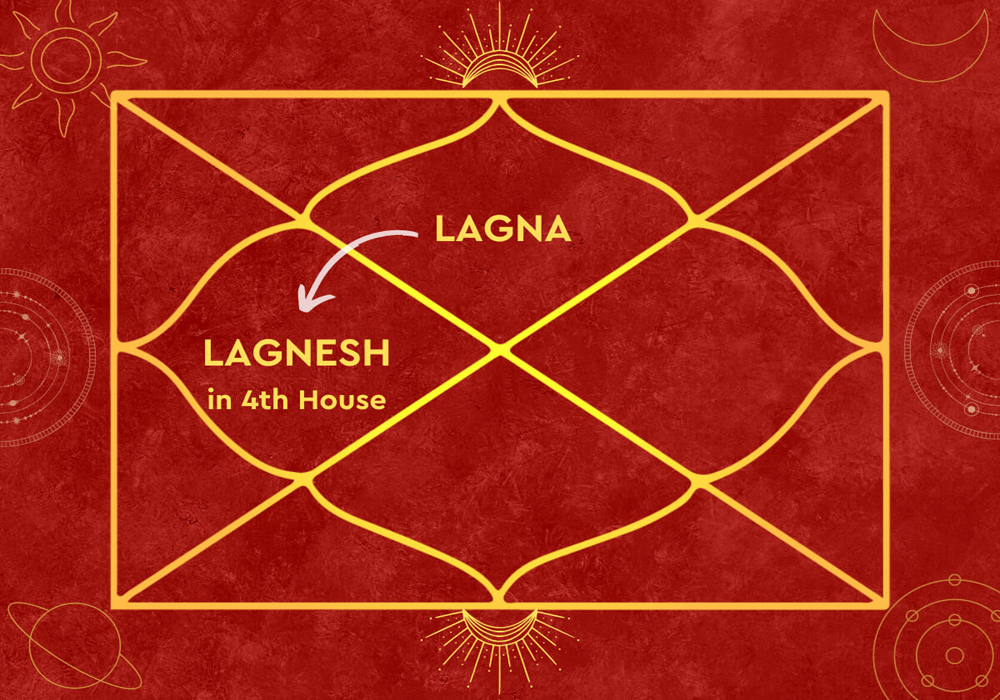 Understanding Your Lagna (Ascendant) in Vedic Astrology