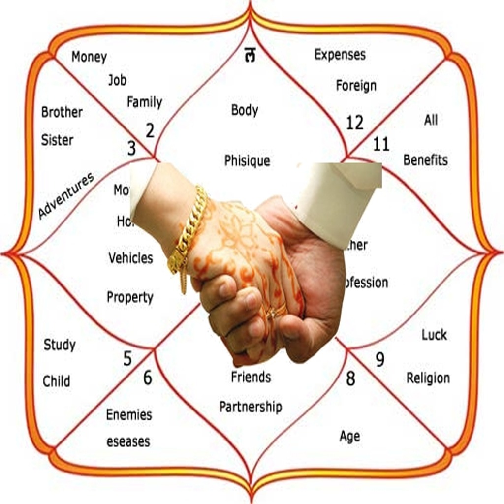 Kundli Matching: Why It Still Matters Today
